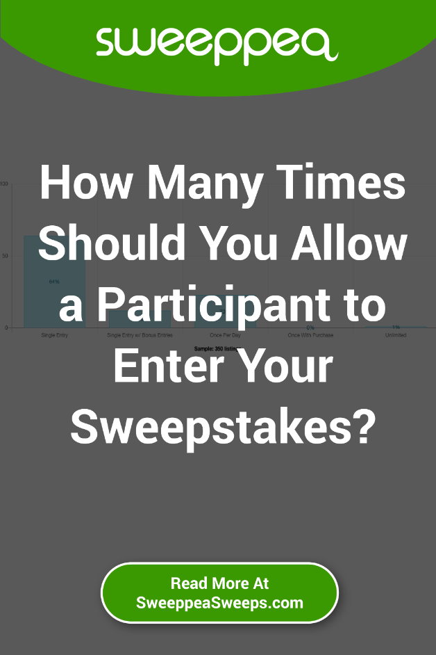 Sweepstakes Entry Limit: How Many Times Should You Allow a Participant to Enter Your Sweepstakes?