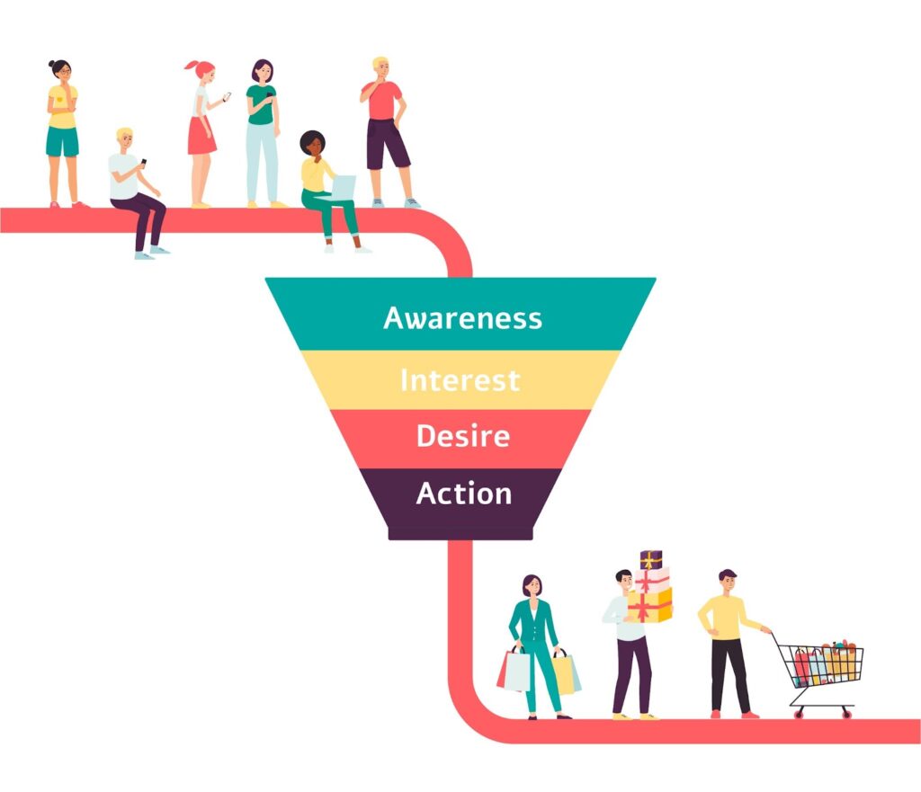 marketing funnel for sweepstakes